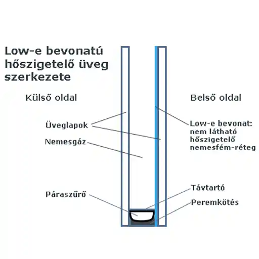 Bevonatos üveg minta